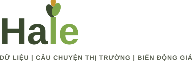 Hale — Dữ liệu | Câu chuyện thị trường | Biến động giá