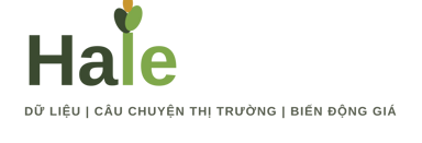 Hale — Dữ liệu | Câu chuyện thị trường | Biến động giá